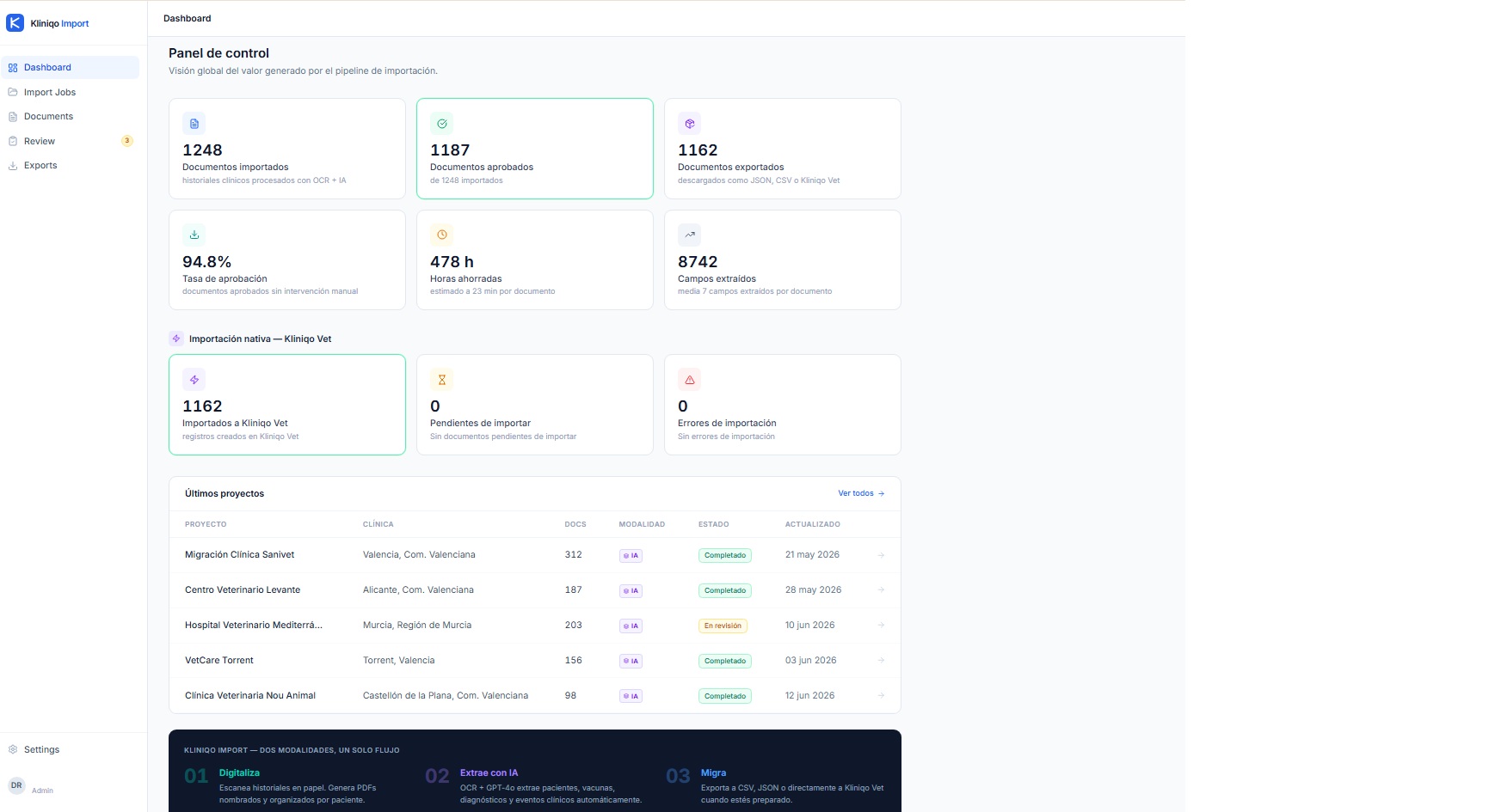 Kliniqo Import — Panel de control